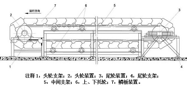 BL系列鱗板輸送機(jī)外形結(jié)構(gòu)圖-新鄉(xiāng)市同鑫振動機(jī)械