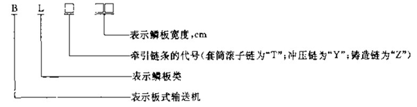 BL系列鱗板輸送機(jī)產(chǎn)品型號(hào)說(shuō)明