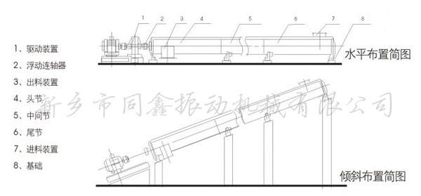螺旋輸送機產(chǎn)品布置示意圖-同鑫振動機械