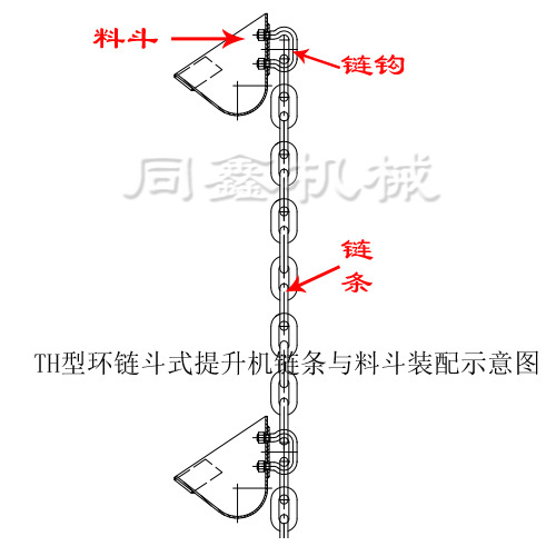THͶʽC(j)h(hun)朶ʽC(j)ϵЮa(chn)Ʒ朗lc϶bʾDD